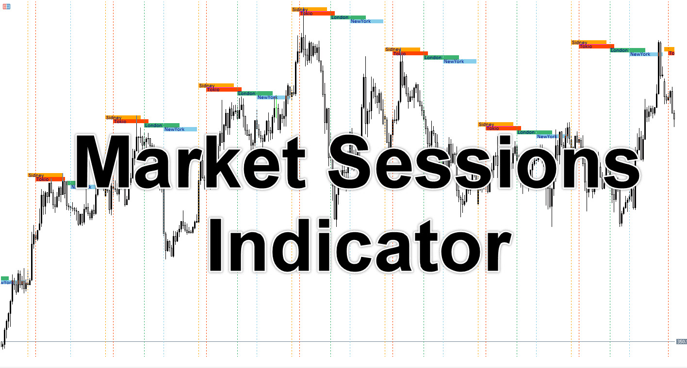 Market Sessions MT5 Indicator