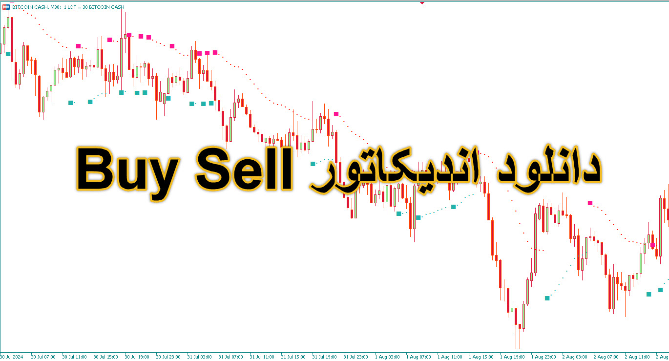 اندیکاتور Buy Sell