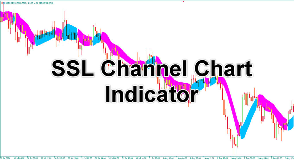 SSL Channel Chart Indicator