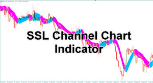 SSL Channel Chart Indicator