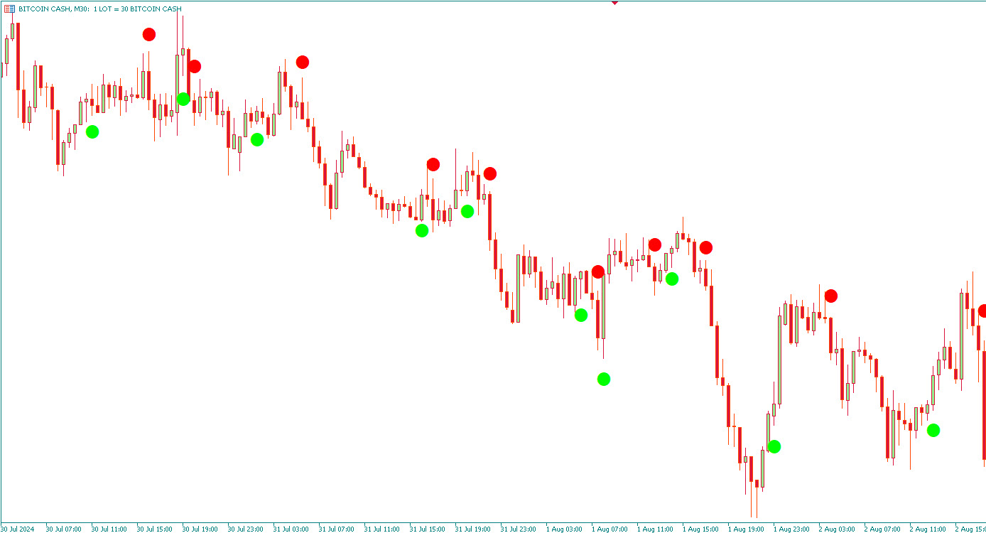 اندیکاتور Silver Trend Signal Alert چیست؟