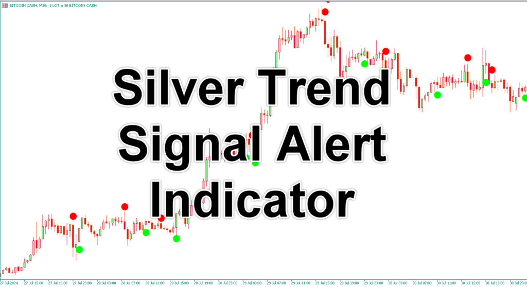 Silver Trend Signal Alert