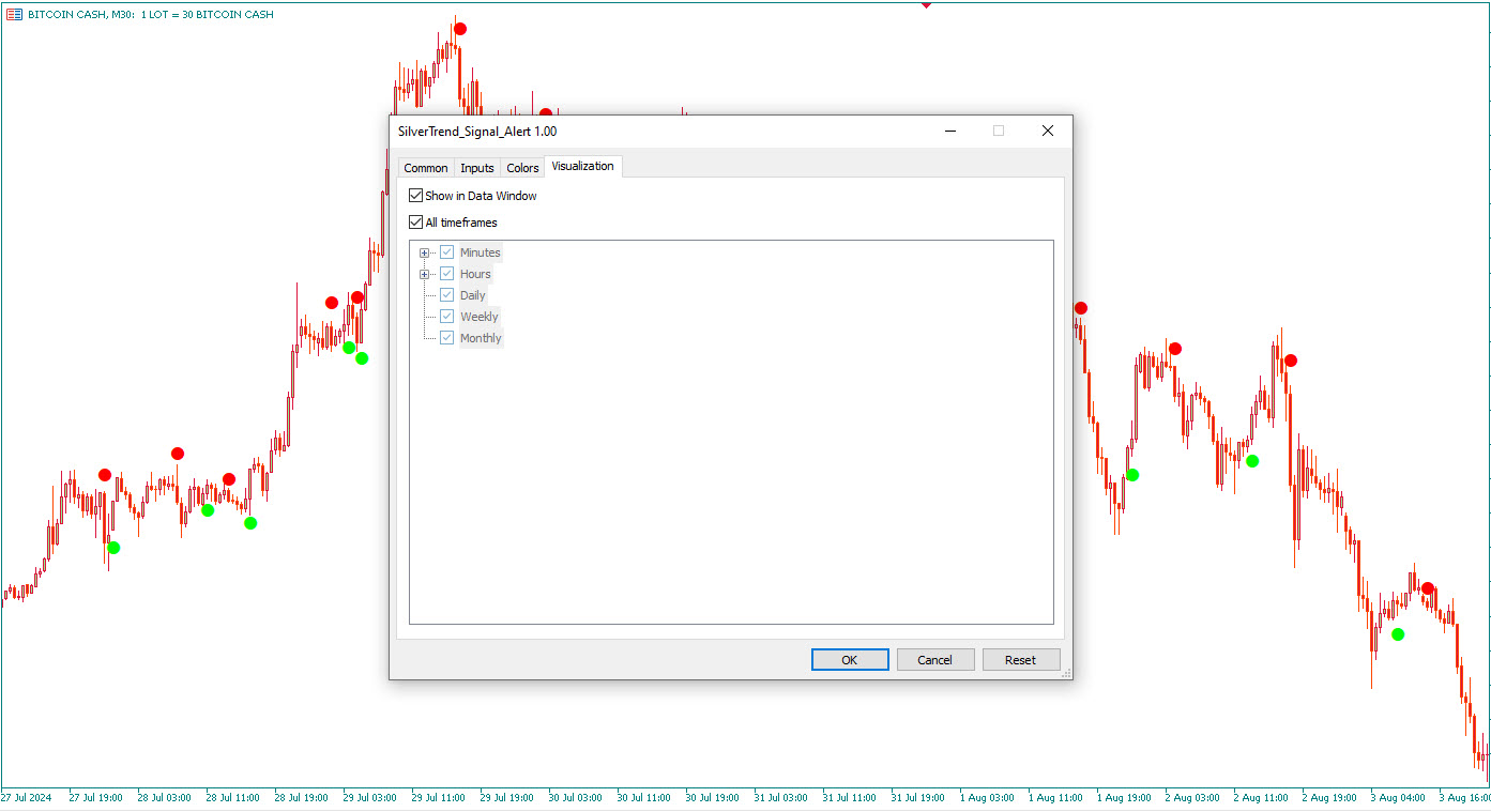 Indicator Settings