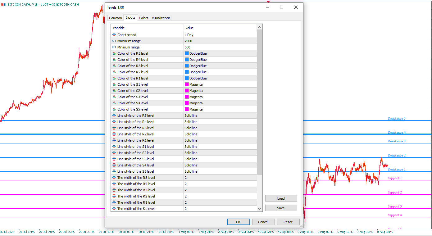 Indicator Settings