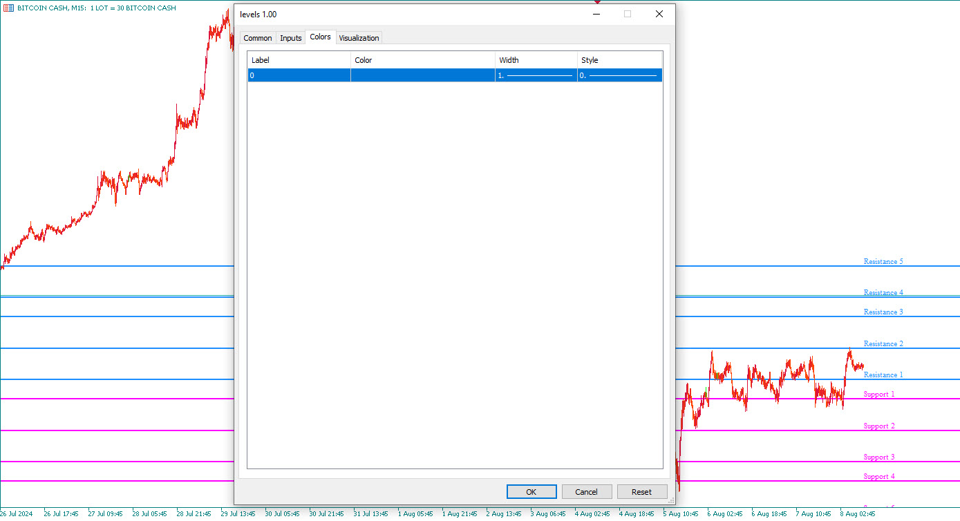 Indicator Settings