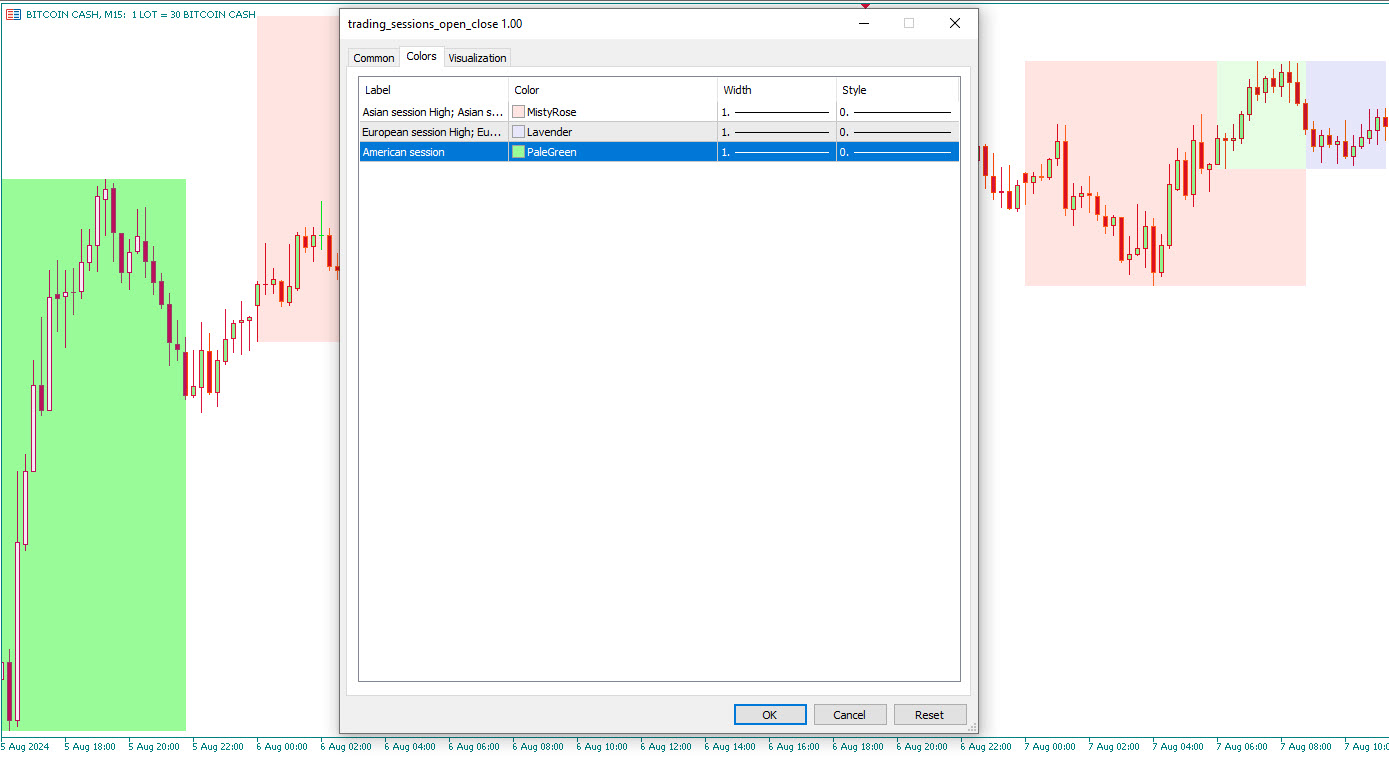 اندیکاتور Trading Sessions Open – Close چگونه کار می‌کند؟