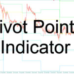 Pivot Points Indicator