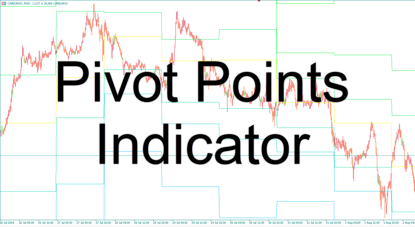 Pivot Points Indicator