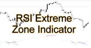 RSI Extreme Zone MT4 Indicator