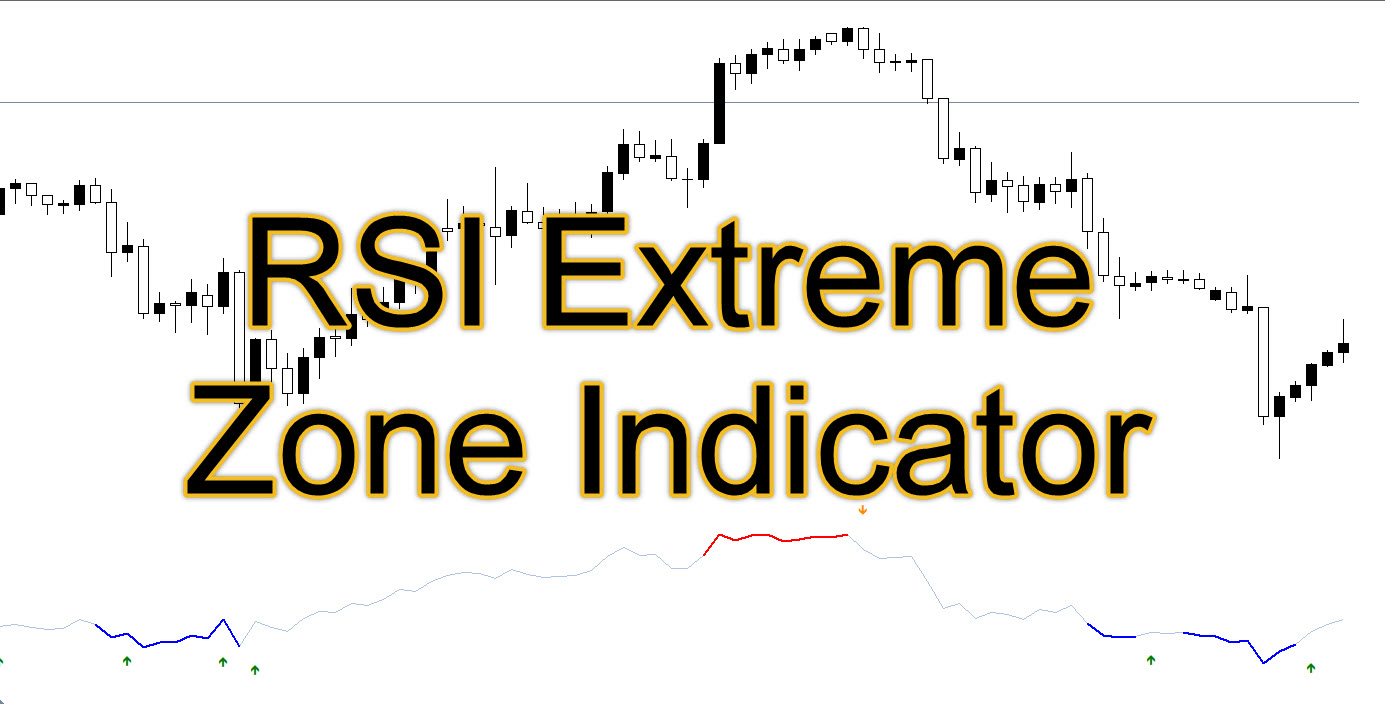 RSI Extreme Zone MT4 Indicator