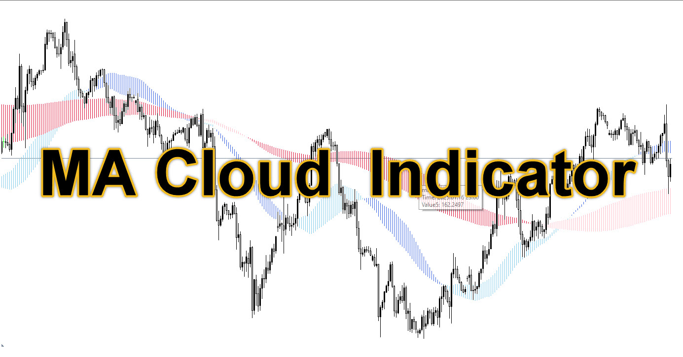 MA Cloud MT4