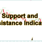Support and Resistance Indicator