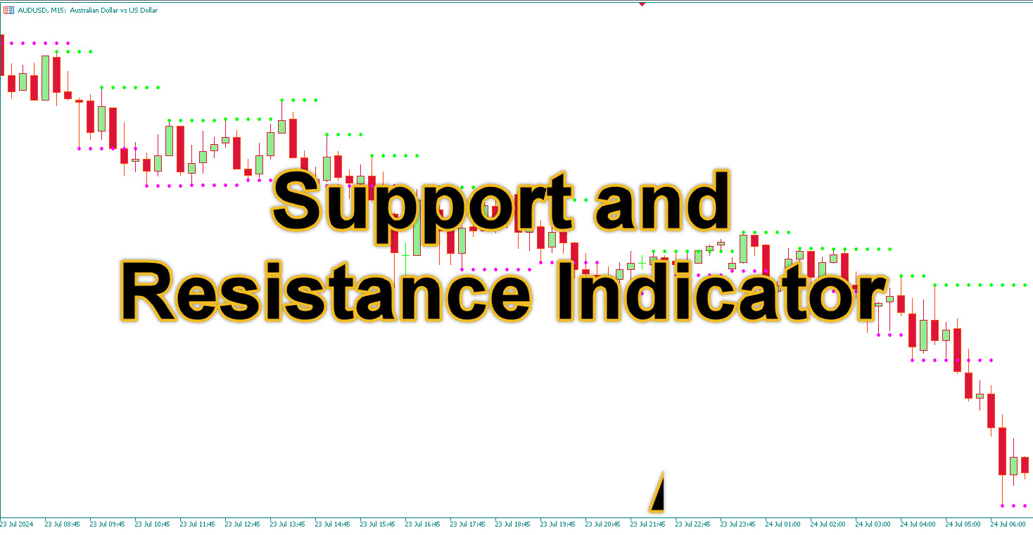 Support and Resistance Indicator