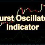 Hurst Oscillator MT5 Indicator