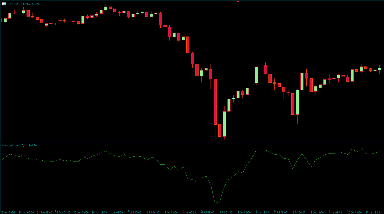 ❗ چرا اسیلاتور هرست اهمیت دارد؟
