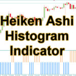 Heiken Ashi Histogram Indicator