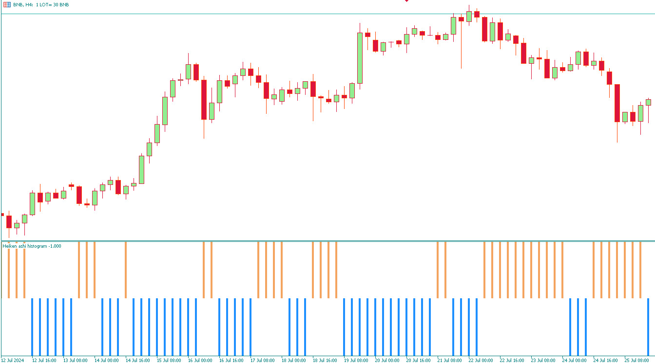 ⚠️ معامله‌گری مسئولانه با اندیکاتور Heiken Ashi Histogram