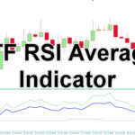 3TF RSI Average