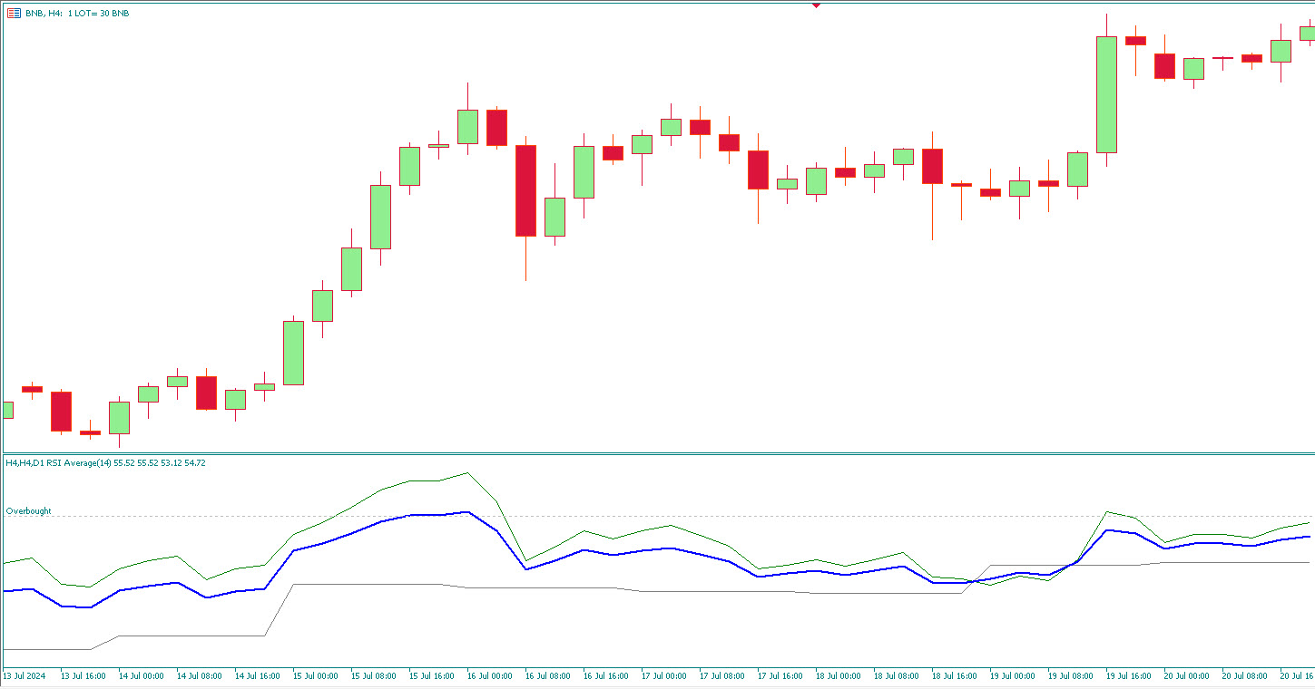 📈 آشنایی با اجزای اصلی اندیکاتور