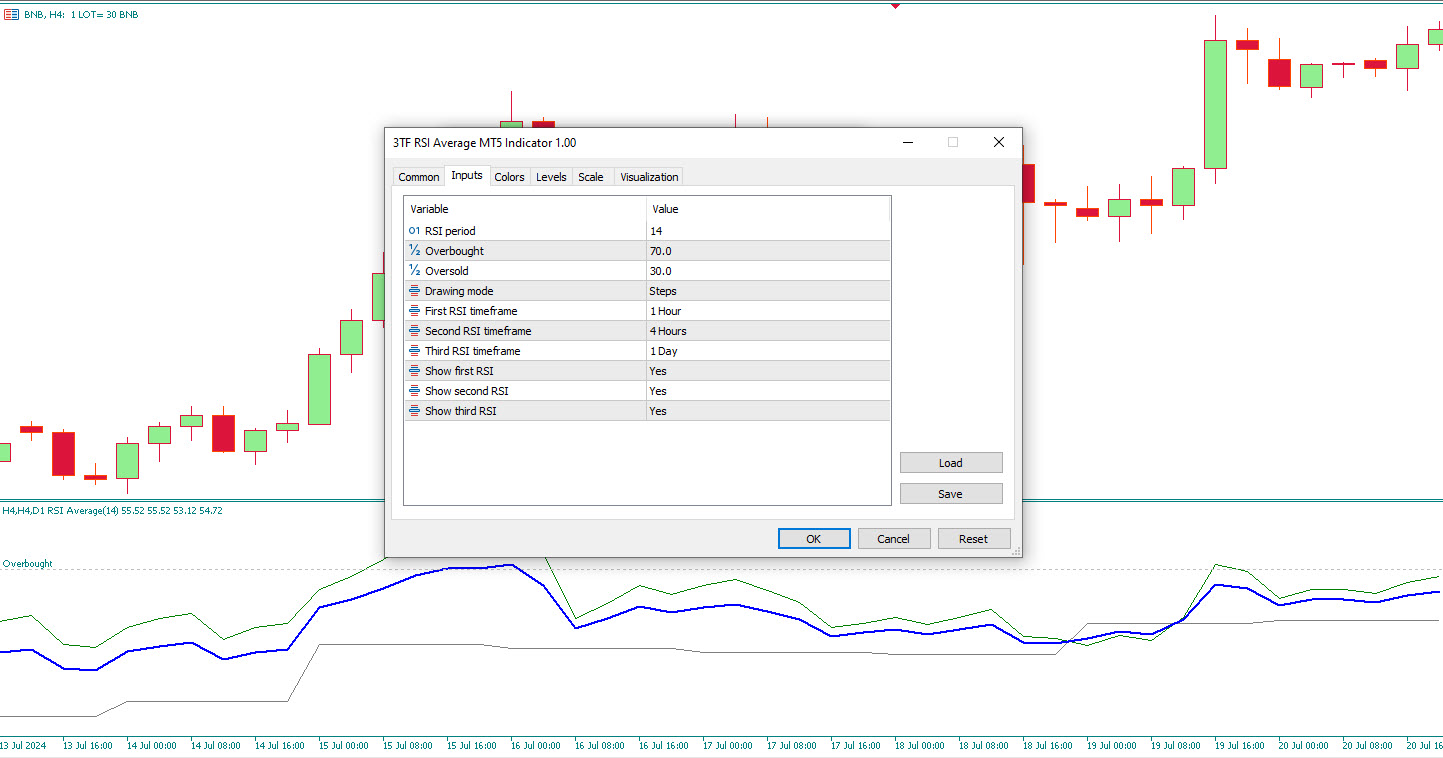 ⚙️ تنظیمات اندیکاتور 3TF RSI Average