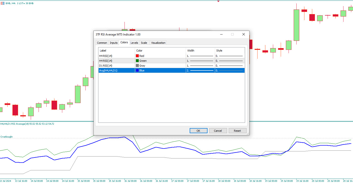 ⚙️ تنظیمات اندیکاتور 3TF RSI Average