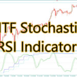 MTF Stochastic RSI Indicator
