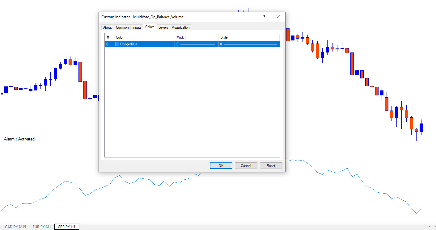 Indicator Settings
