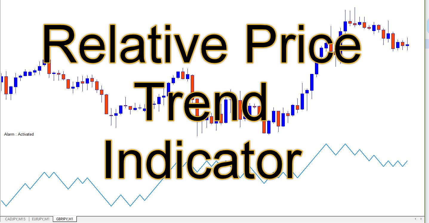 Relative Price Trend MT4 Indicator