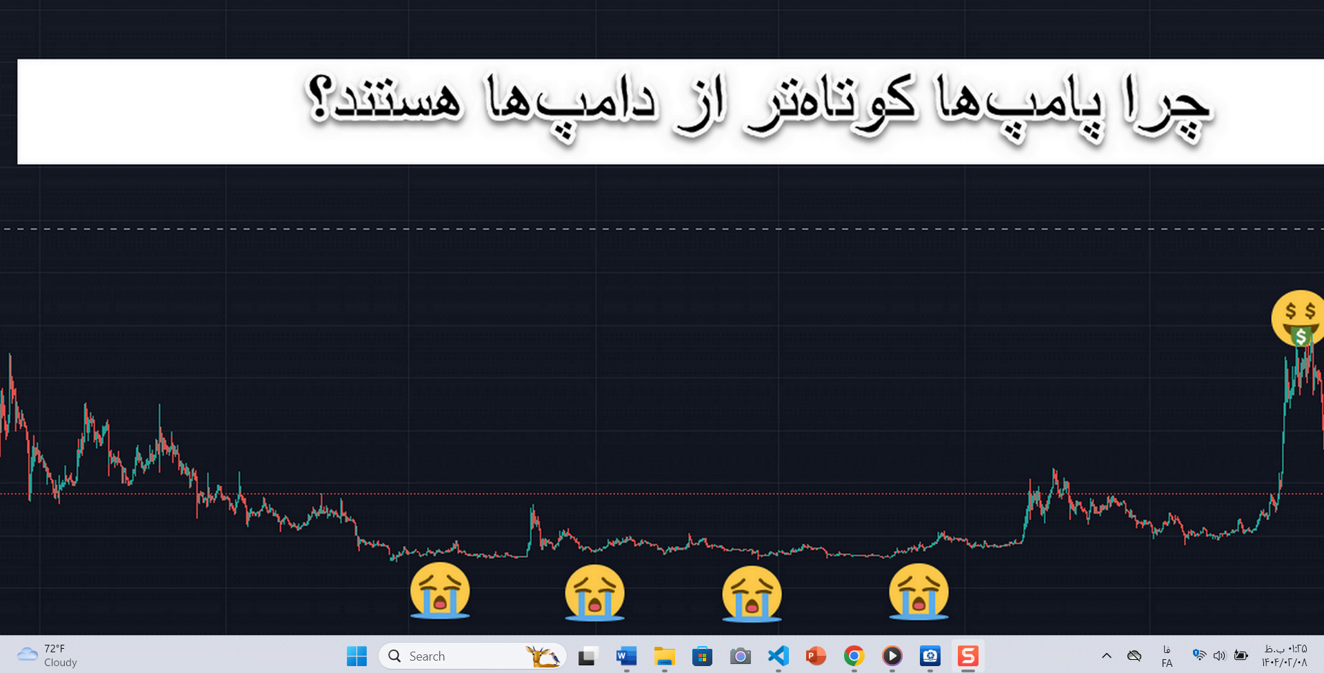 بازار رمزارزها