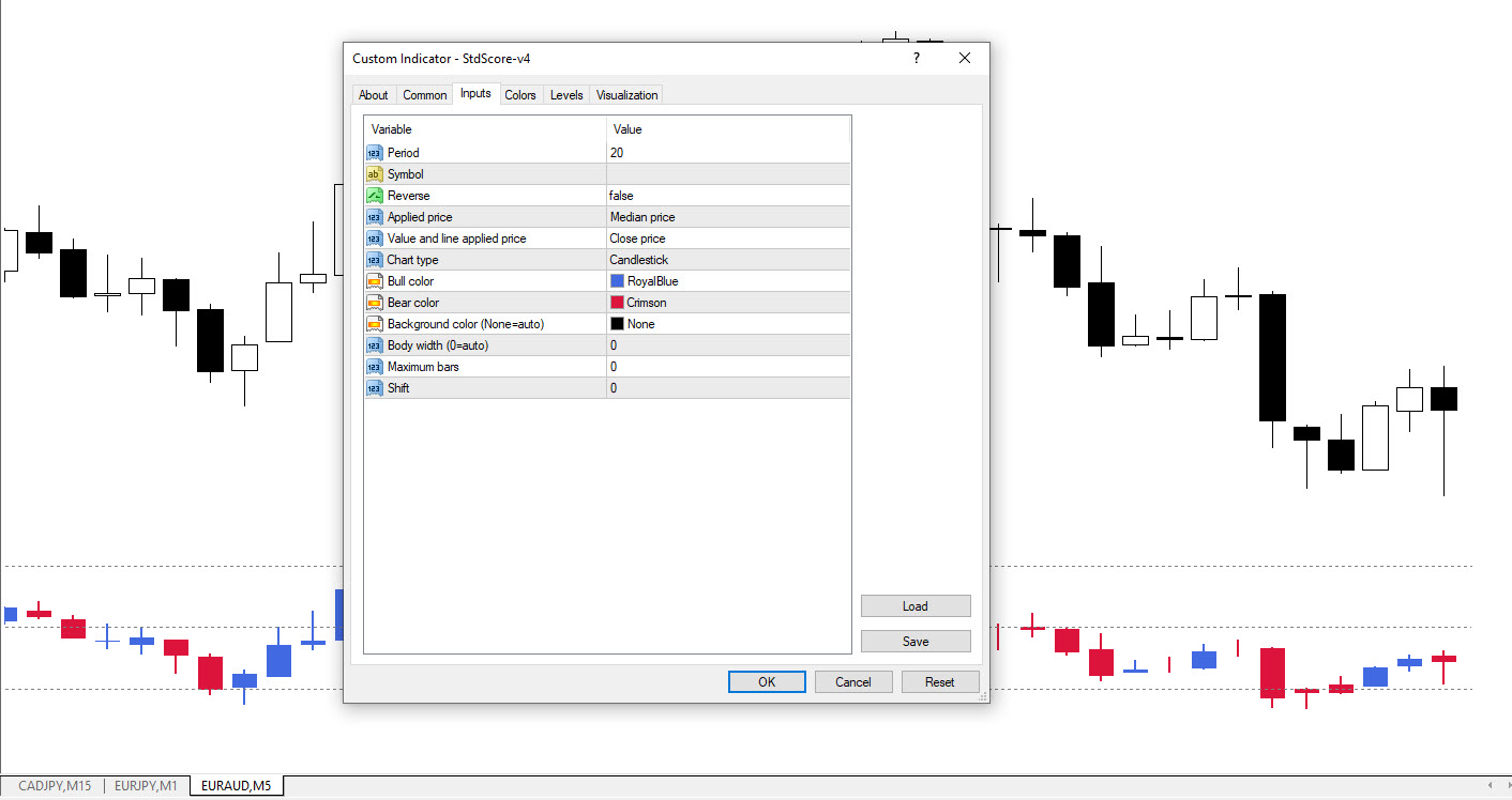 تنظیمات اندیکاتور