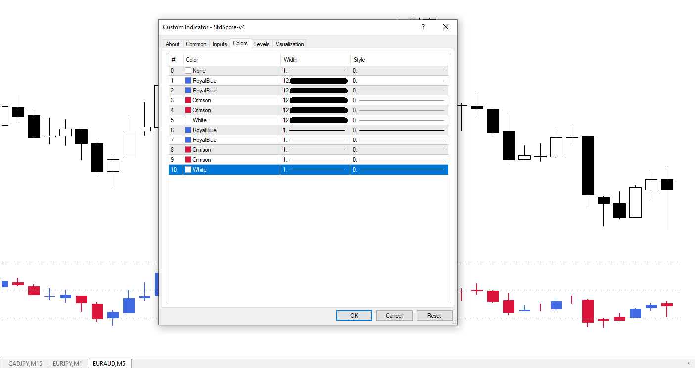 تنظیمات اندیکاتور