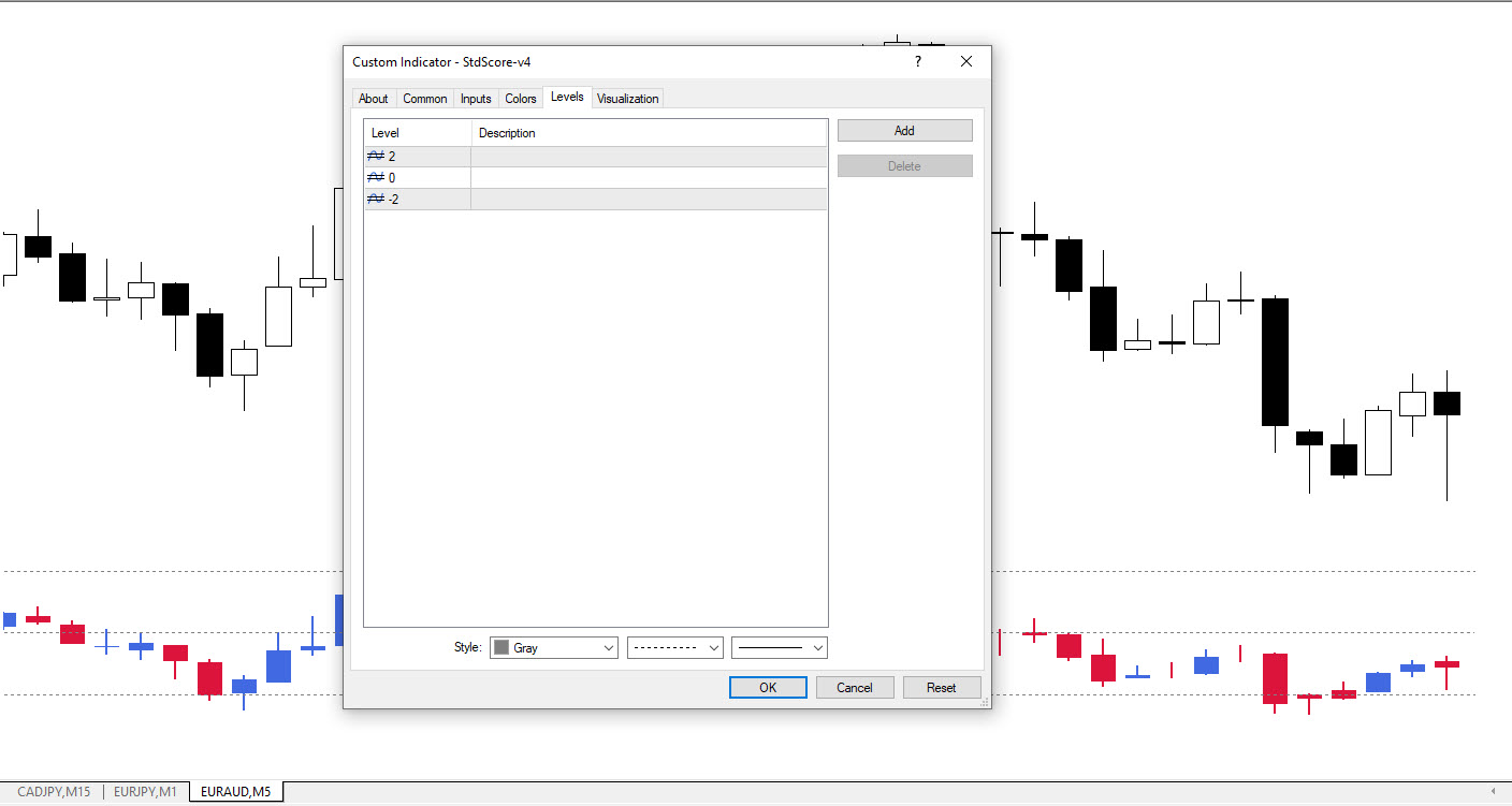 تنظیمات اندیکاتور