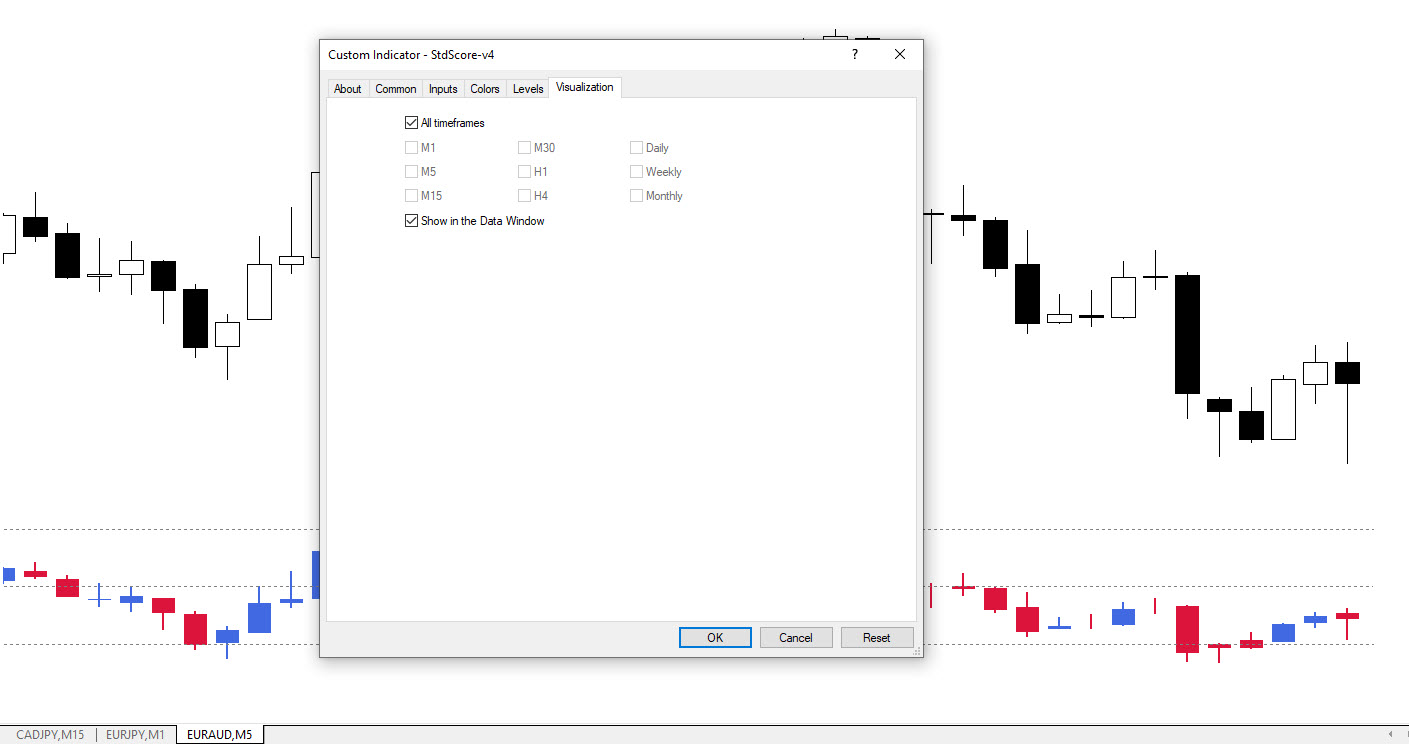 تنظیمات اندیکاتور