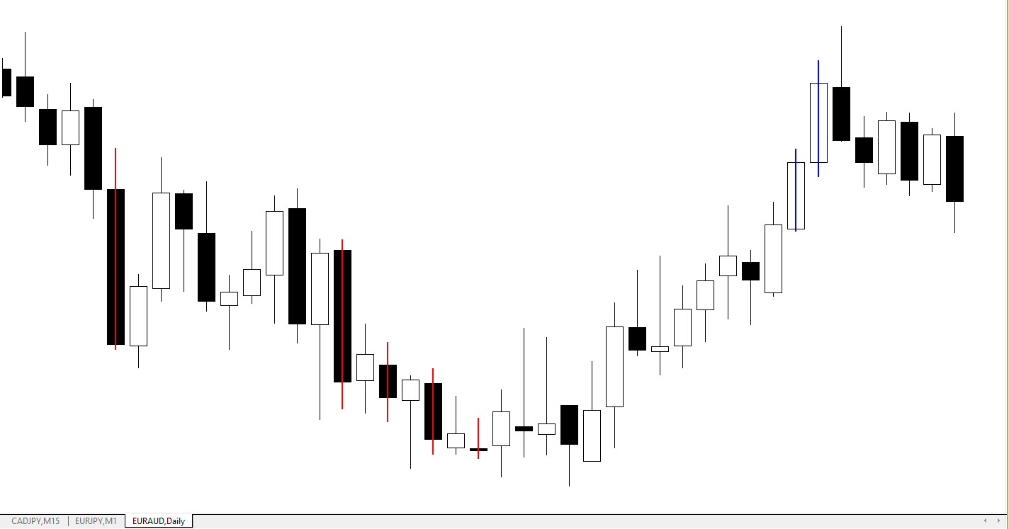 اندیکاتور Three Line Break برای متاتریدر 4 (MT4)