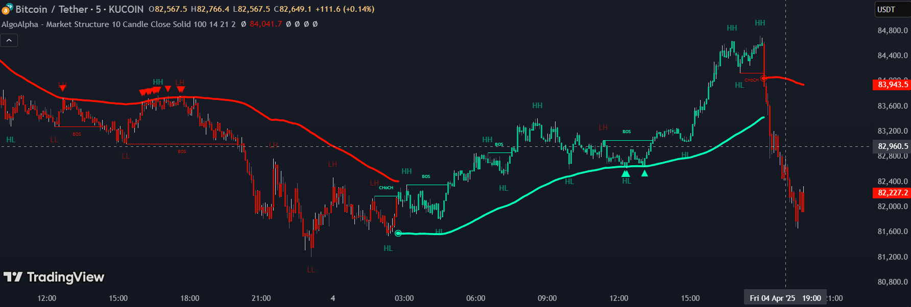 امکانات کلیدی اسکریپت