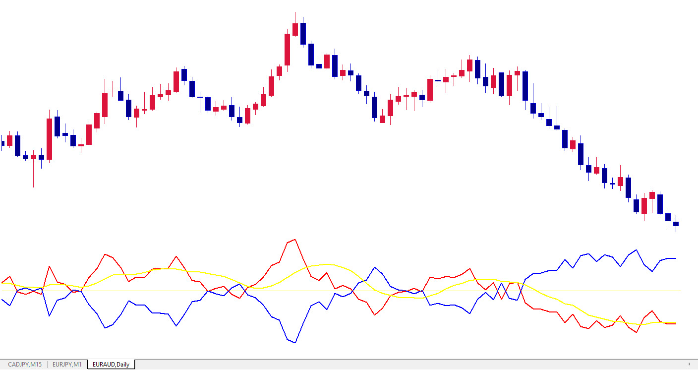 سادهسازی دادههای پیچیده با اندیکاتور All In One Mirror 🧩📊