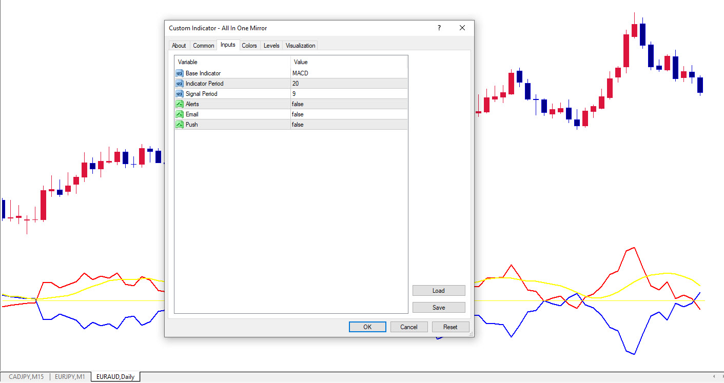 تنظیمات اندیکاتور