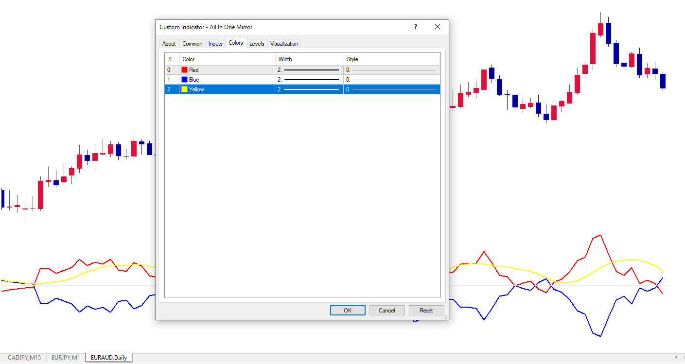 تنظیمات اندیکاتور