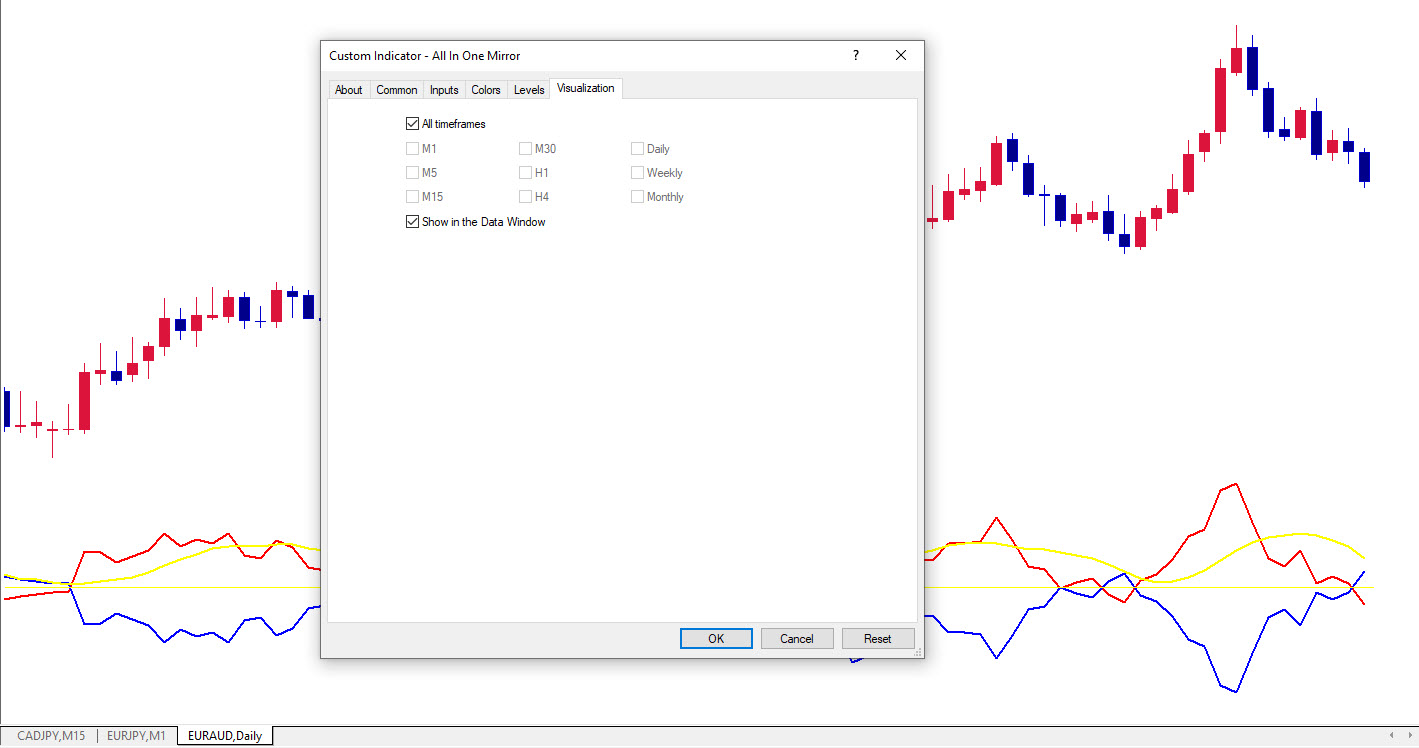 تنظیمات اندیکاتور