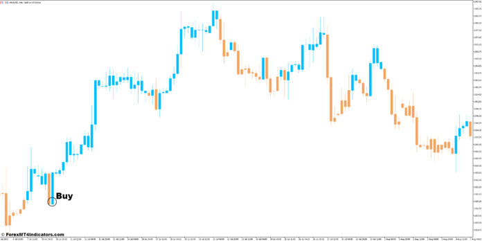 نقطه ورود (پوزیشن خرید)