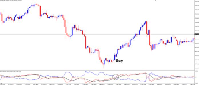 چگونه با اندیکاتور All In One Mirror معامله کنیم؟ 🛒📉📈