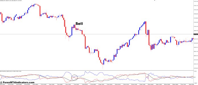 چگونه با اندیکاتور All In One Mirror معامله کنیم؟ 🛒📉📈