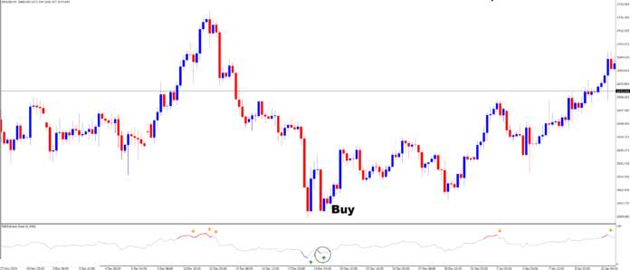 ورود به معامله خرید با استفاده از RSI در نواحی اکستریم 🚀