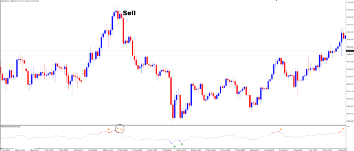 ورود به معامله فروش با استفاده از RSI در نواحی اکستریم 💸