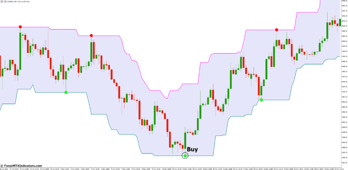 ورود به خرید