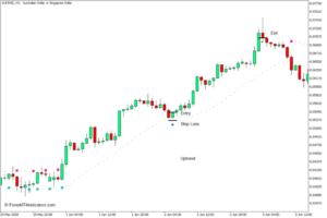 📈 استراتژی ورود به معامله خرید (Buy Setup)