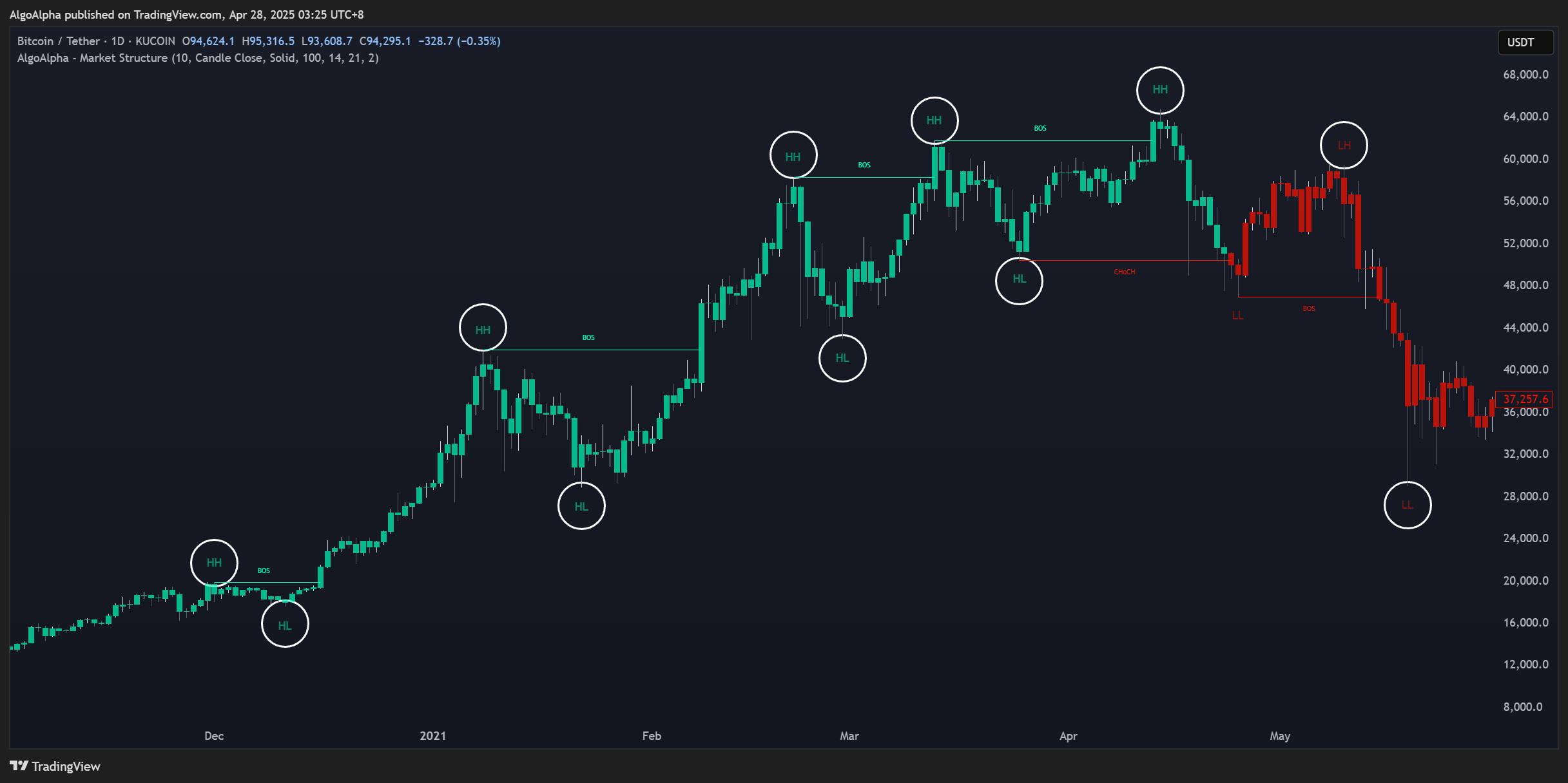 تنظیمات منعطف و نکات کاربردی