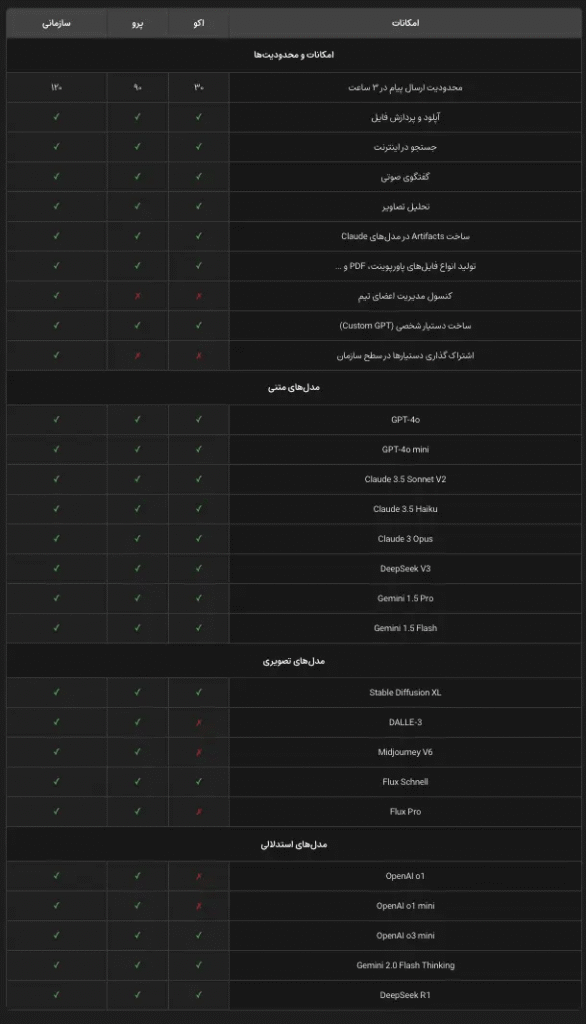 گپ جی پی تی | claude code چیست