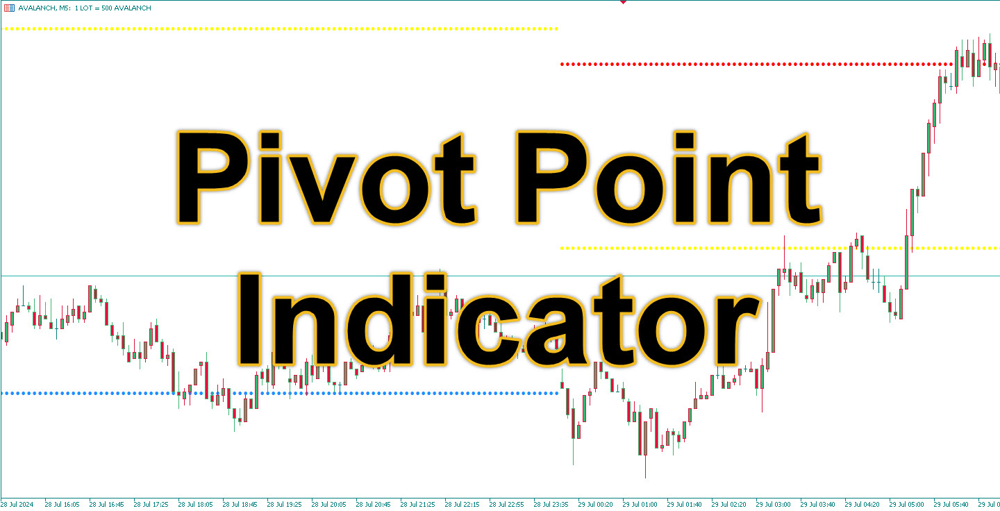 اندیکاتور Pivot Point در MT5