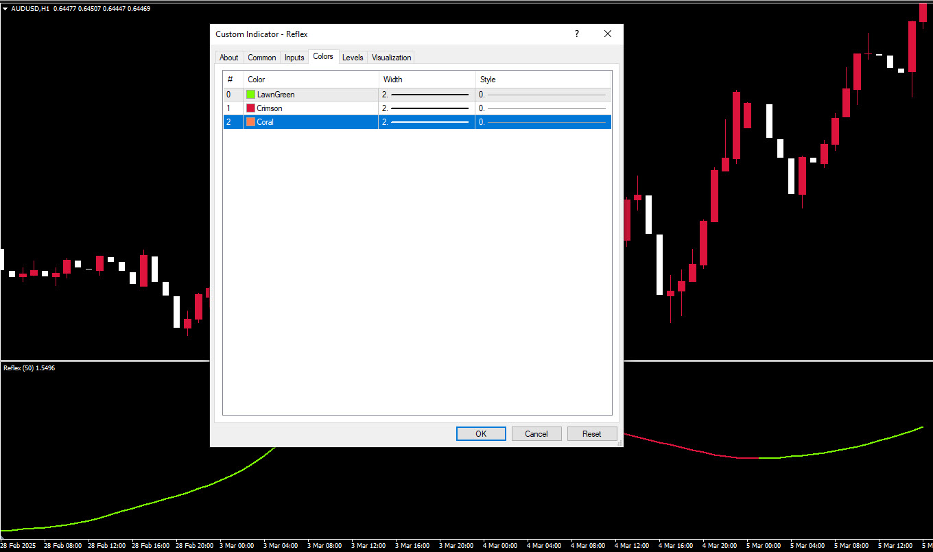 تنظیمات اندیکاتور